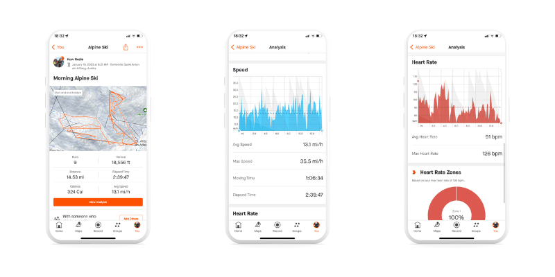 Strava Activity Data